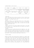 [교육심리] 행동주의학습-10