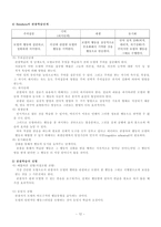 [교육심리] 행동주의학습이론-12