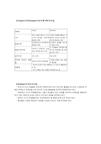 에릭슨 Erickson의 심리사회적 성격발달 이론-2