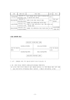 [교육심리] 행동주의 학습 이론-6
