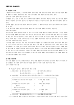 행동주의 학습이론-1