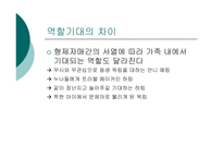 [인간관계심리] 형제자매관계- 성장 드라마 ‘반올림’을 중심으로-18