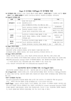 [교육심리] 피아제 Piaget 의 인지발달이론-1