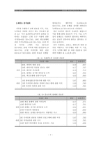 [산업심리학] 동대문 의상디자이너의 직무분석-7
