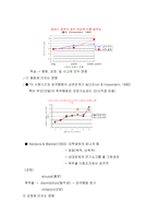 [심리학] 공격성의 특성과 양상-10