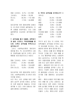 [심리학] 공격성의 특성과 양상-17