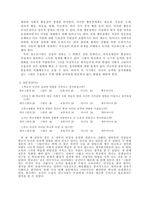 [심리학] 인간심리와 환경-6