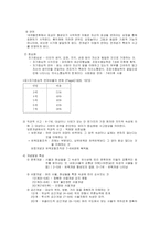 [인지발달] 삐아제와 비고츠키 비교분석-4