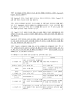 [인지발달] 삐아제와 비고츠키 비교분석-12