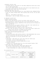 [임상심리학] 정신병리학-7