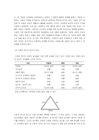 [적응심리] 사랑은 어떻게 시작하여 사라지는가-4