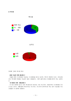 [청년심리학] 섭식장애- 거식증, 폭식증-10