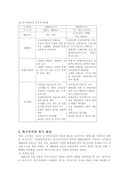 복지국가의 미래-4