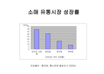 [광고기획] Daum d&shop 디앤샵 브랜드마케팅커뮤니케이션-4
