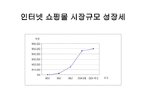 [광고기획] Daum d&shop 디앤샵 브랜드마케팅커뮤니케이션-5