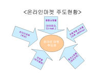 [광고기획] Daum d&shop 디앤샵 브랜드마케팅커뮤니케이션-7