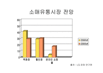[광고기획] Daum d&shop 디앤샵 브랜드마케팅커뮤니케이션-9