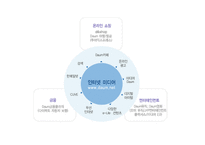 [광고기획] Daum d&shop 디앤샵 브랜드마케팅커뮤니케이션-15