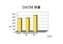 [광고기획] Daum d&shop 디앤샵 브랜드마케팅커뮤니케이션-17