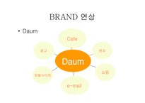[광고기획] Daum d&shop 디앤샵 브랜드마케팅커뮤니케이션-19