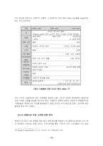 [광고분석] 현대카드와 다른 카드사 비교 광고분석-12
