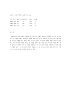 [브랜드] 농심 vs 삼양 -브랜드요소분석을 중심으로-5