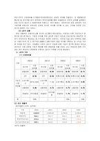 LG텔레콤 마케팅전략분석-4