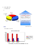 [광고론] 펩시 마케팅전략과 광고전략-2