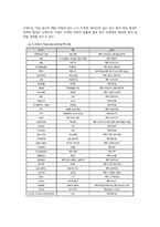 [광고학] PPL의 문제점 및 개선 방안-6