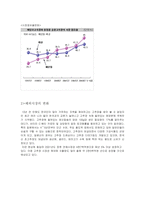 [광고홍보] 해찬들 태양초고추장 광고전략-7