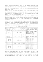 [교육재활] 장애인의 교육적 접근 및 재활-11