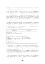 [영상사회론] 광고 속에 나타나는 남성성과 여성성-8