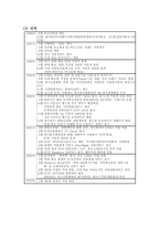 [PR론] KTF PR부서의 관하여- 번호이동성에 대한 언론관계-5
