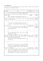 수면장애 레포트-3