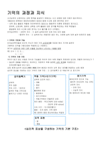 [성격심리학] 기억의 과정과 지식-1