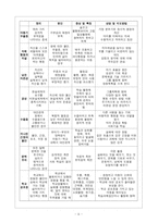 [특수아상담] 제5장 정서장애-3