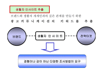 [광고] 하쿠호도키즈나 신선도 모델-4