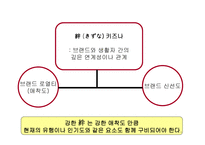 [광고] 하쿠호도키즈나 신선도 모델-6