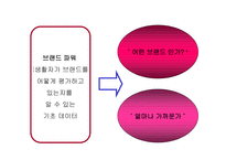 [광고] 하쿠호도키즈나 신선도 모델-8