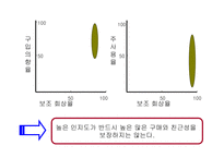 [광고] 하쿠호도키즈나 신선도 모델-12