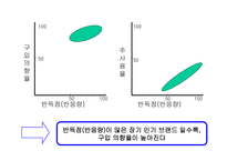 [광고] 하쿠호도키즈나 신선도 모델-13