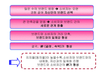 [광고] 하쿠호도키즈나 신선도 모델-15