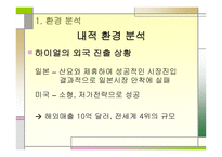 [광고기획서] 하이얼 성공적인 마켓 진입을 위한 커뮤니케이션-3