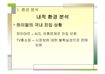 [광고기획서] 하이얼 성공적인 마켓 진입을 위한 커뮤니케이션-4