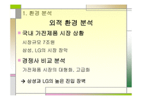 [광고기획서] 하이얼 성공적인 마켓 진입을 위한 커뮤니케이션-6