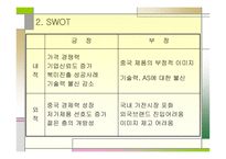 [광고기획서] 하이얼 성공적인 마켓 진입을 위한 커뮤니케이션-7
