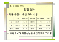 [광고기획서] 하이얼 성공적인 마켓 진입을 위한 커뮤니케이션-12