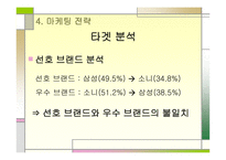 [광고기획서] 하이얼 성공적인 마켓 진입을 위한 커뮤니케이션-13