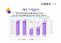 [광고학] Prime 프라임맥주 광고와 홍보-5