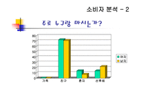 [광고학] Prime 프라임맥주 광고와 홍보-9